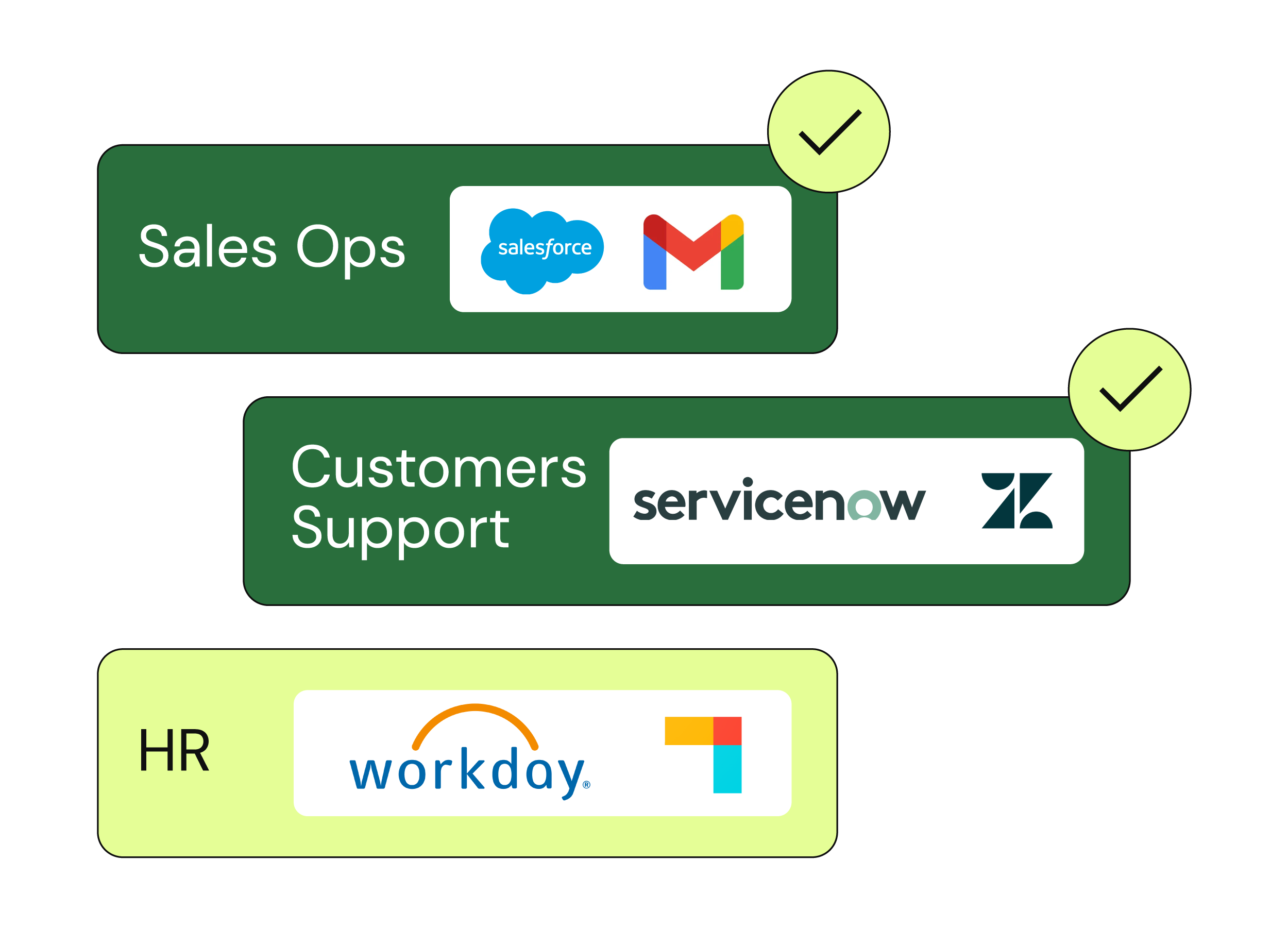 Repeat the playbook for the next use case