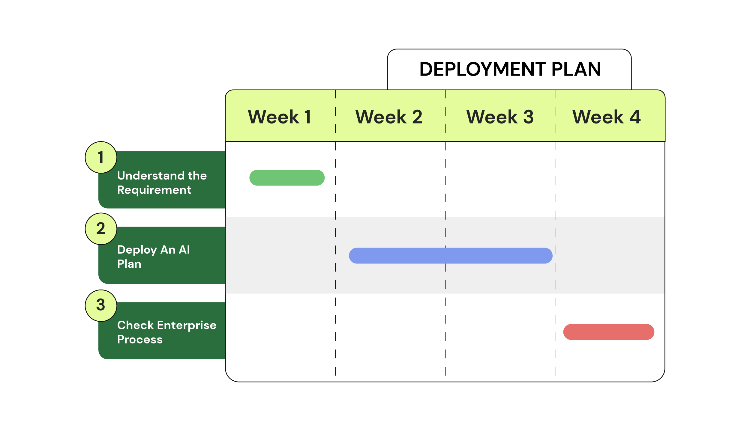Scope the Requirements