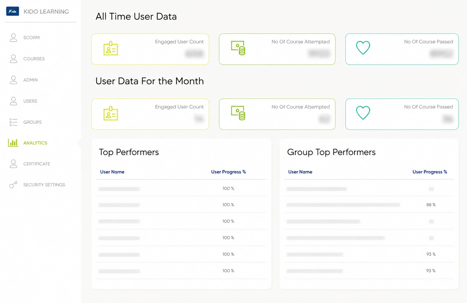 Kido Learning analytics dashboard showing user engagement, course attempts, passes and learner performance