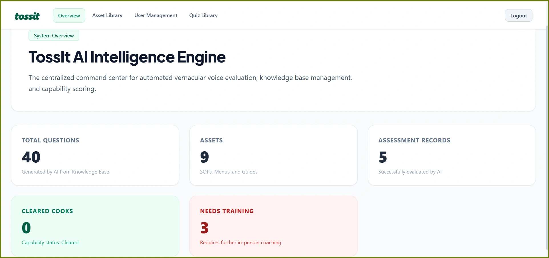 Tossit AI Intelligence Engine dashboard showing system overview metrics, assets, assessment records, cleared cooks, and training requirements.