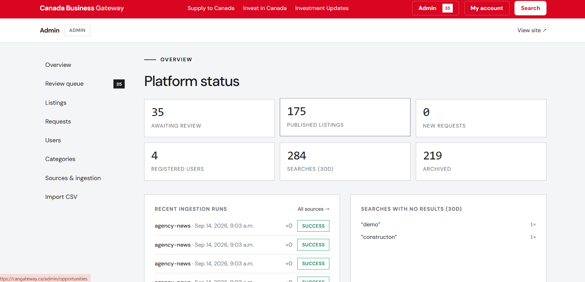 Canada Business Gateway admin overview showing 35 listings awaiting review, 175 published listings, search activity, and recent ingestion runs.